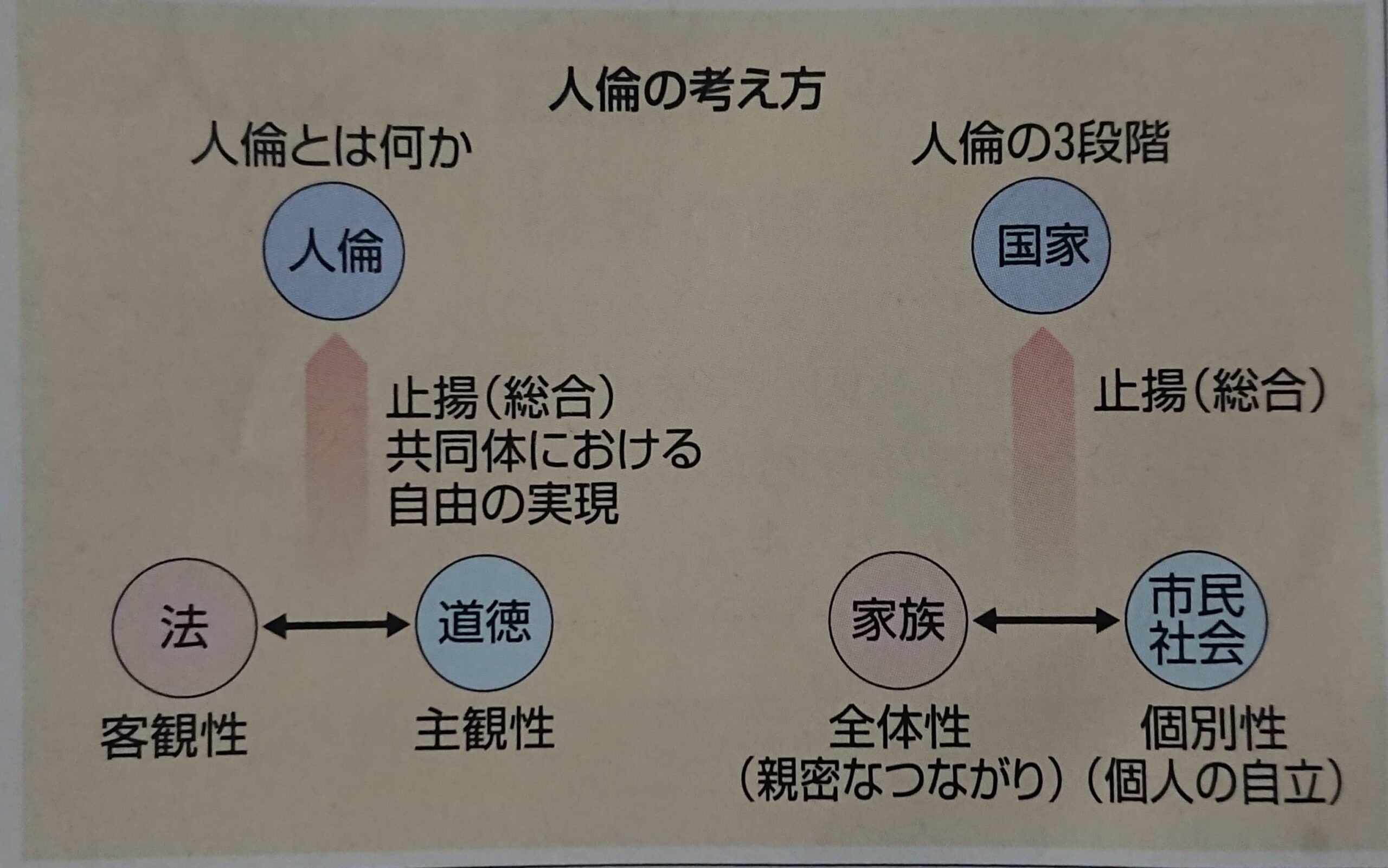 ヘーゲルと自由の哲学｜高校倫理1章3節5│けうブログ
